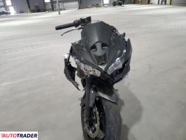 Kawasaki Pozostałe 2022