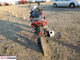 Kawasaki Pozostałe 2025