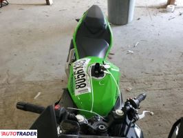 Kawasaki Pozostałe 2025