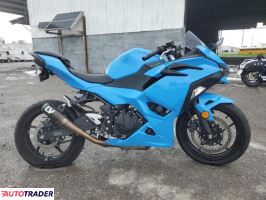 Kawasaki Pozostałe 2024