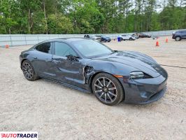 Porsche Pozostałe 2020