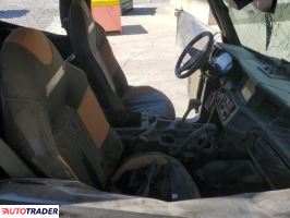 Polaris Pozostałe 2022 Polaris Pozostałe 2022
