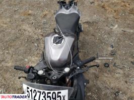Kawasaki Pozostałe 2021 Kawasaki Pozostałe 2021