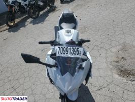 Kawasaki Pozostałe 2025