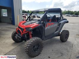 Polaris Pozostałe 2024 Polaris Pozostałe 2024