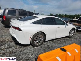 Toyota Pozostałe 2022