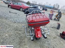 Harley-Davidson Pozostałe 2023