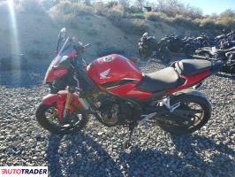 Honda CBR 2022