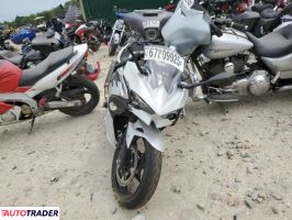 Kawasaki Pozostałe 2025 Kawasaki Pozostałe 2025