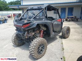 Polaris Pozostałe 2024 Polaris Pozostałe 2024
