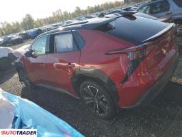 Toyota Pozostałe 2025