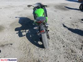 Kawasaki Pozostałe 2024