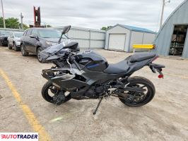 Kawasaki Pozostałe 2025