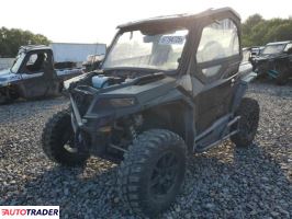 Polaris Pozostałe 2022 Polaris Pozostałe 2022