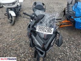 Kawasaki Pozostałe 2021