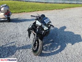 Kawasaki Pozostałe 2025