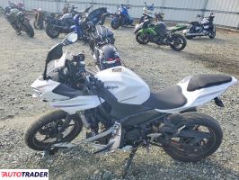 Kawasaki Pozostałe 2023