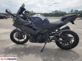 Kawasaki Pozostałe 2022 Kawasaki Pozostałe 2022