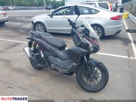 Honda Pozostałe 2024