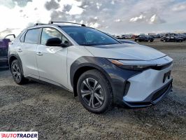 Toyota Pozostałe 2025