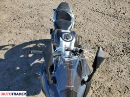 Kawasaki Pozostałe 2022