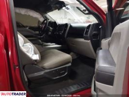 Ford Pozostałe 2020 5 Ford Pozostałe 2020 5