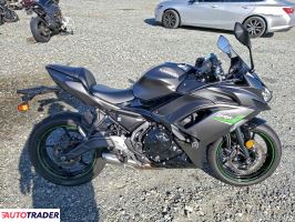 Kawasaki Pozostałe 2024