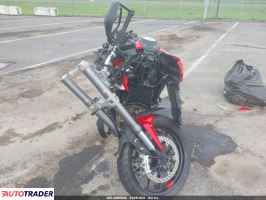 Ducati Multistrada 2024