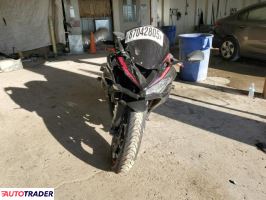 Kawasaki ZX 2023