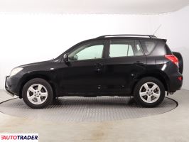 Toyota RAV 4 2006 2.0 150 KM Toyota RAV 4 2006 2.0 150 KM