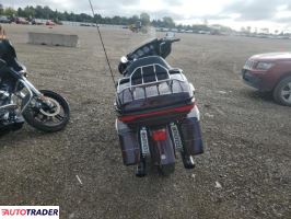 Harley-Davidson Pozostałe 2021