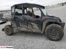 Polaris Pozostałe 2022 Polaris Pozostałe 2022