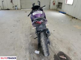 Kawasaki Pozostałe 2024 Kawasaki Pozostałe 2024