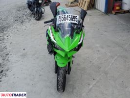 Kawasaki Pozostałe 2025 Kawasaki Pozostałe 2025