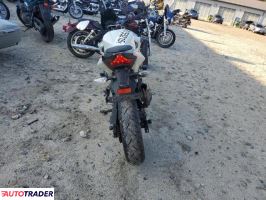 Kawasaki Z 2023 Kawasaki Z 2023