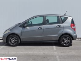 Mercedes A-klasa 2010 2.0 107 KM