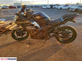 Kawasaki Pozostałe 2022