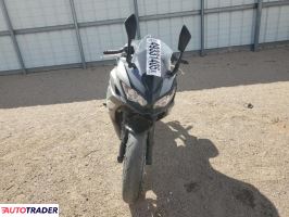 Kawasaki Pozostałe 2024 Kawasaki Pozostałe 2024
