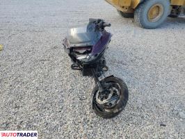 Harley-Davidson Pozostałe 2025