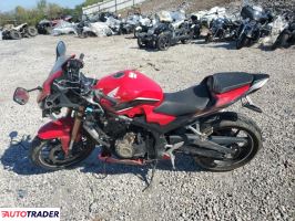 Honda CBR 2023