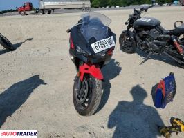 Kawasaki Pozostałe 2025 Kawasaki Pozostałe 2025