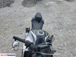 Kawasaki Z 2023 Kawasaki Z 2023