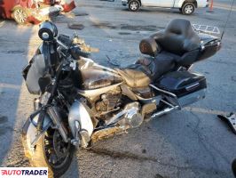 Harley-Davidson Pozostałe 2019