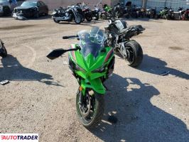 Kawasaki Pozostałe 2024