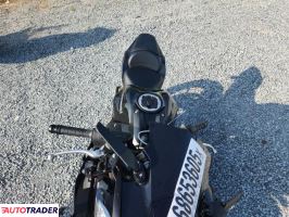 Kawasaki Pozostałe 2025