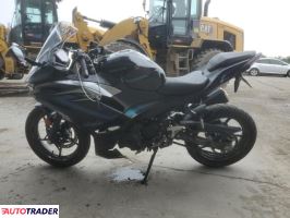 Kawasaki Pozostałe 2025 Kawasaki Pozostałe 2025