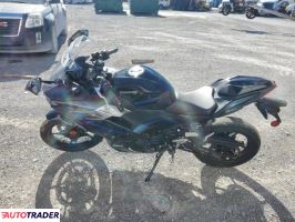 Kawasaki Pozostałe 2025