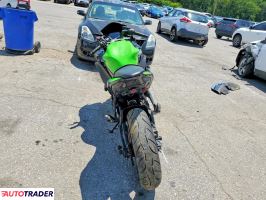 Kawasaki Pozostałe 2022