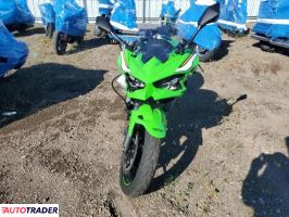 Kawasaki Pozostałe 2025